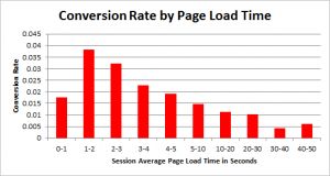 reduce-server-response-time