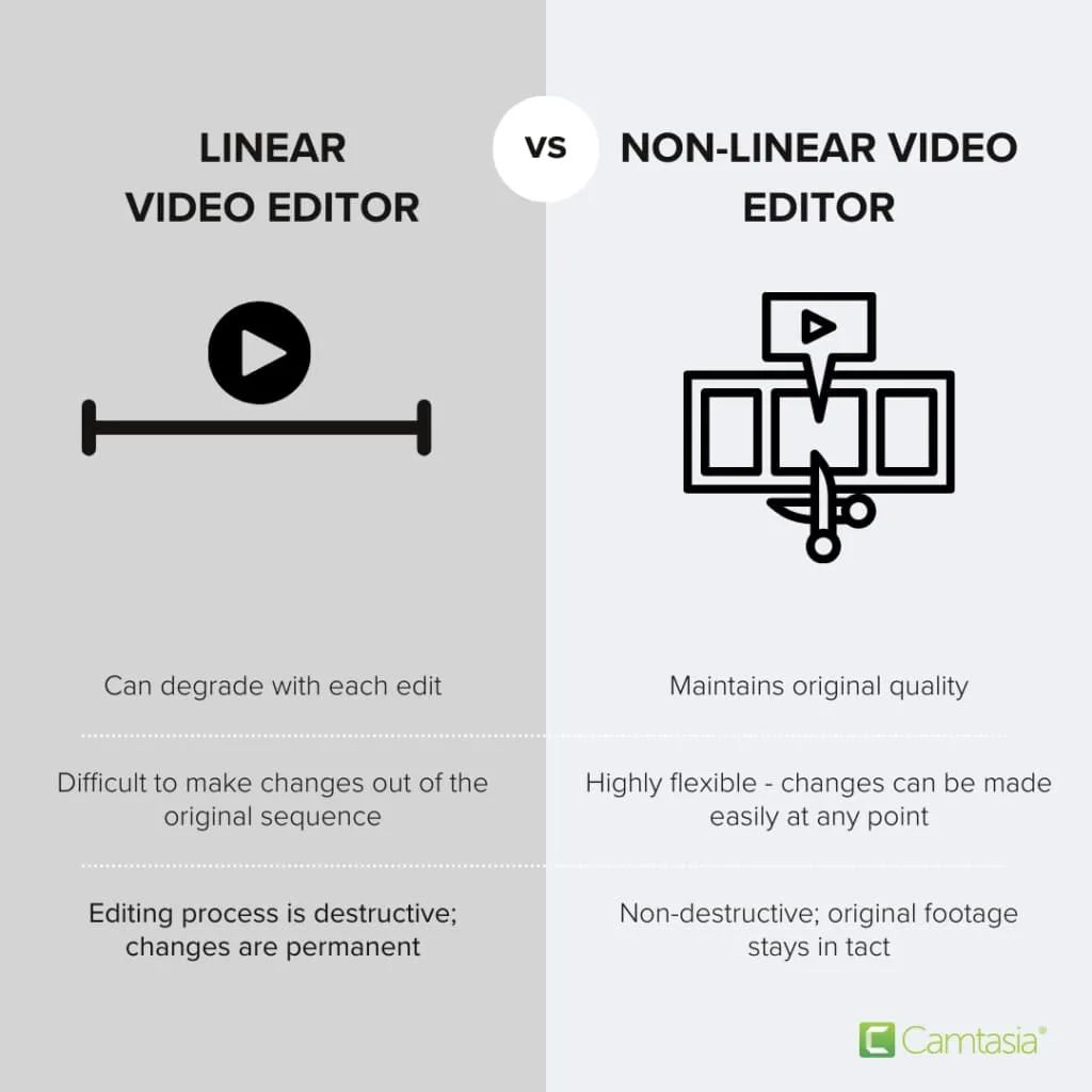 Video editor working with keyboard shortcuts on a professional editing timeline