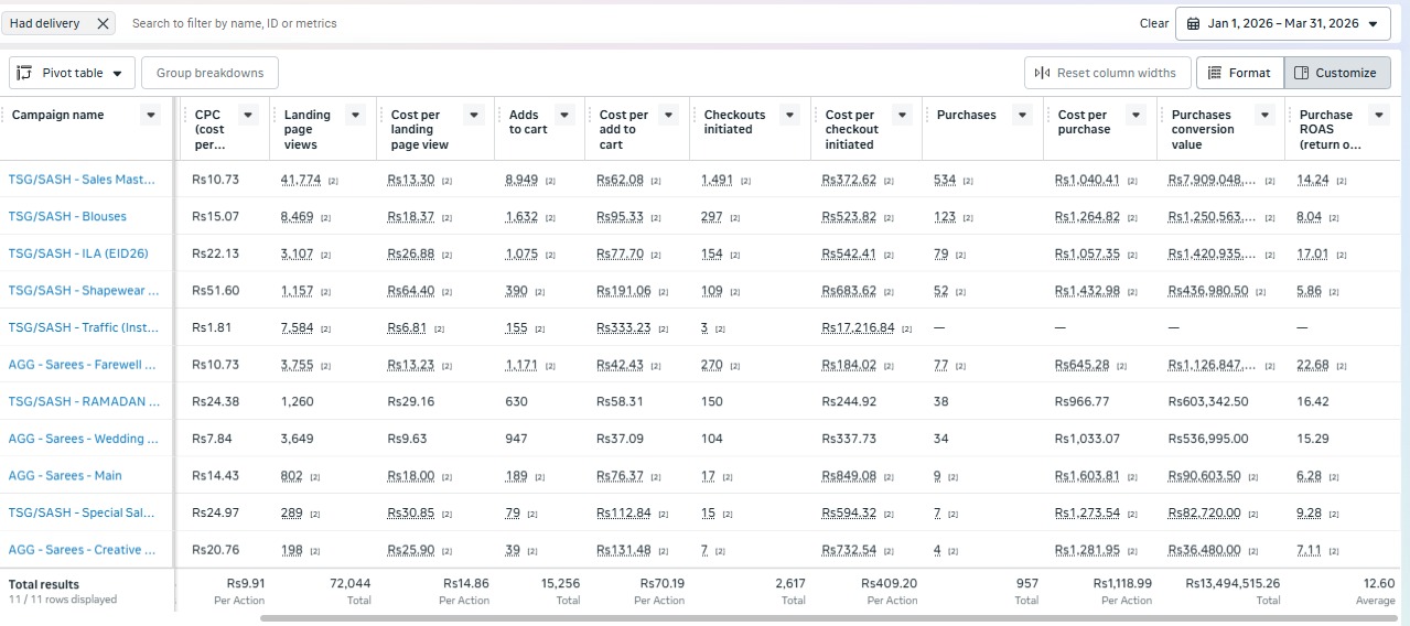 Confidential retail client by Zynhive