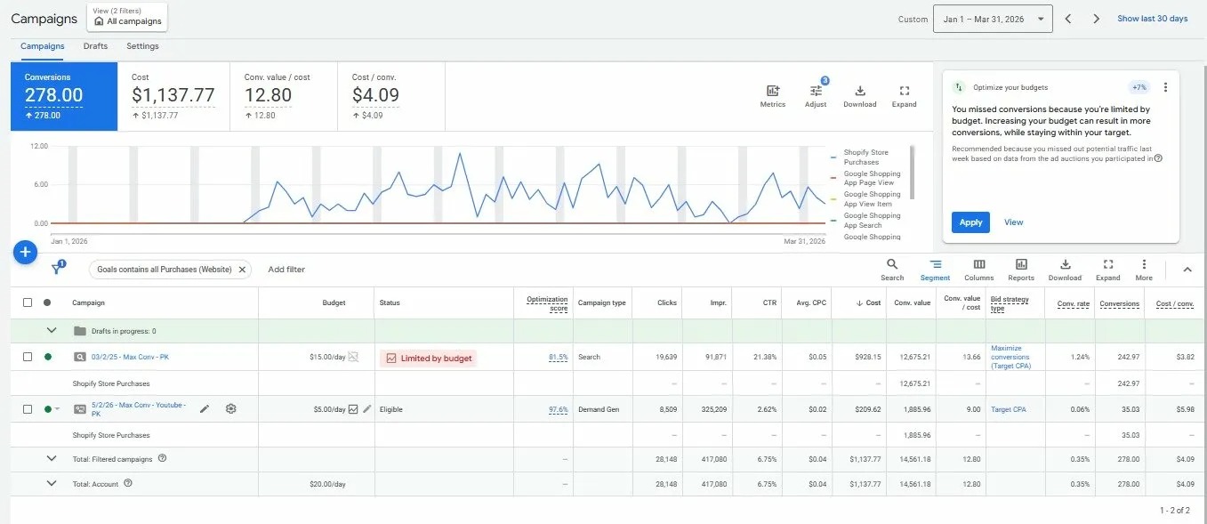Confidential B2B client by Zynhive