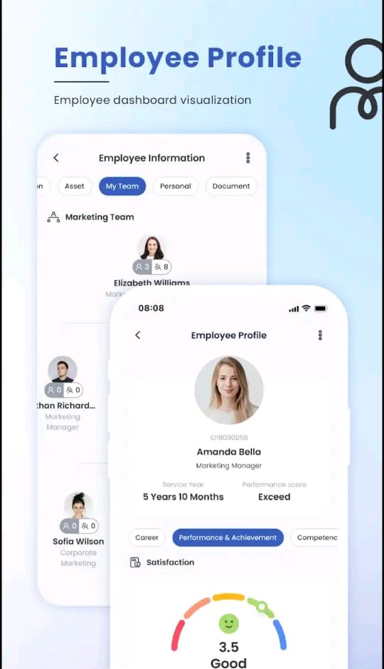 Worker Performance by Zynhive