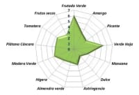 Aceite de Oliva Extra Virgen X 5 Litros 2