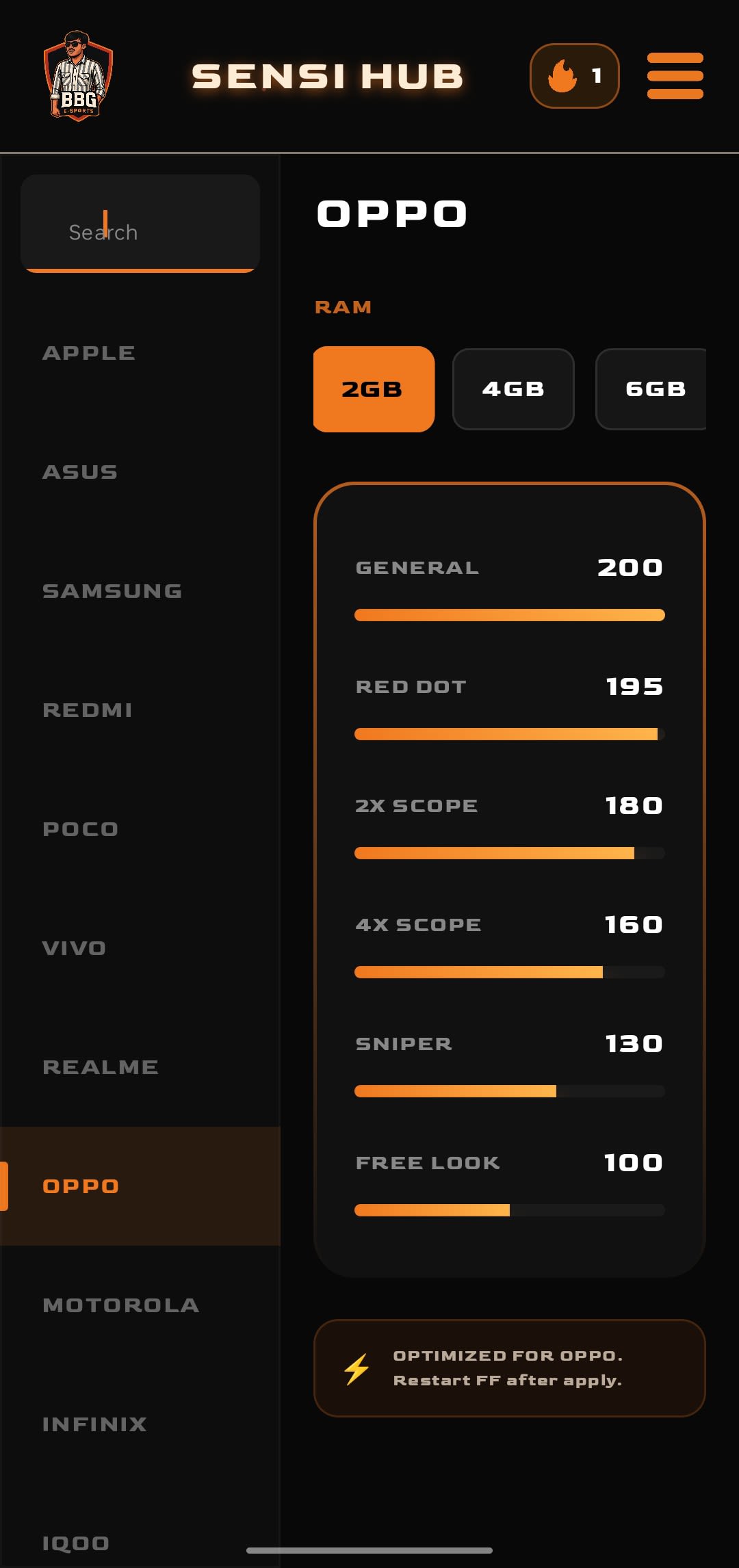 bbg esports sensitivity