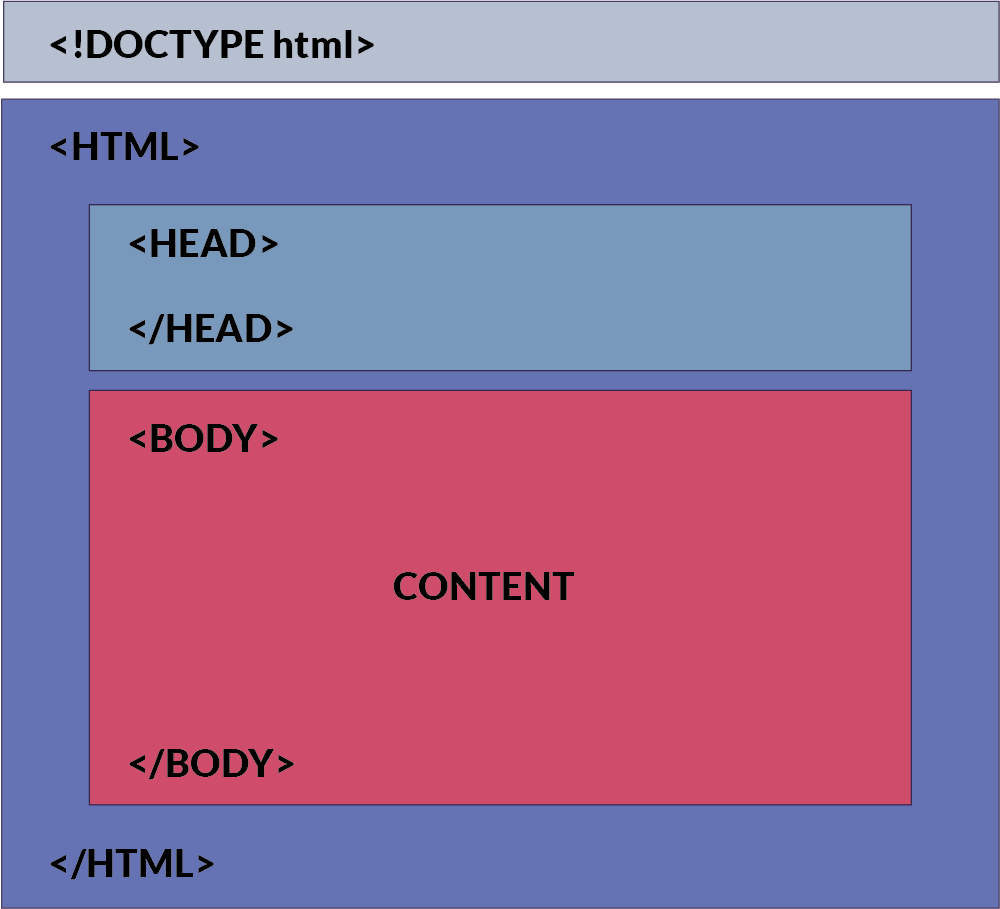 HTML Structure Image