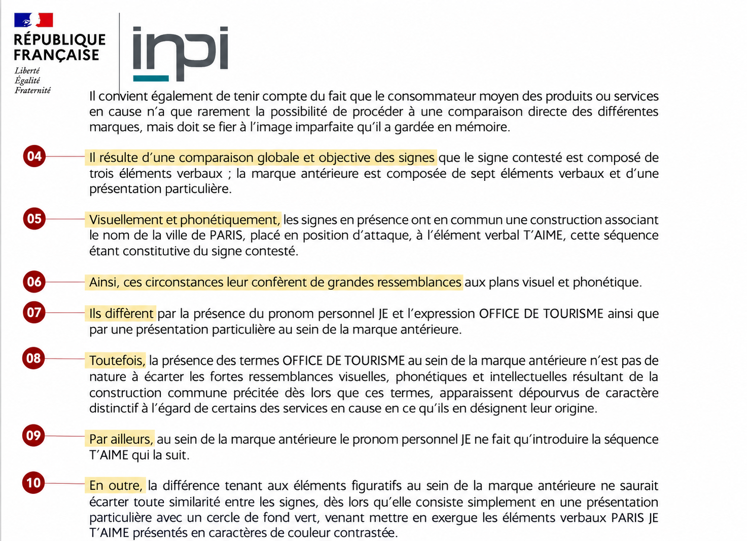 Deuxième planche de la décision OTCP, avec les passages numérotés 04 à 10 relatifs à la comparaison des signes.