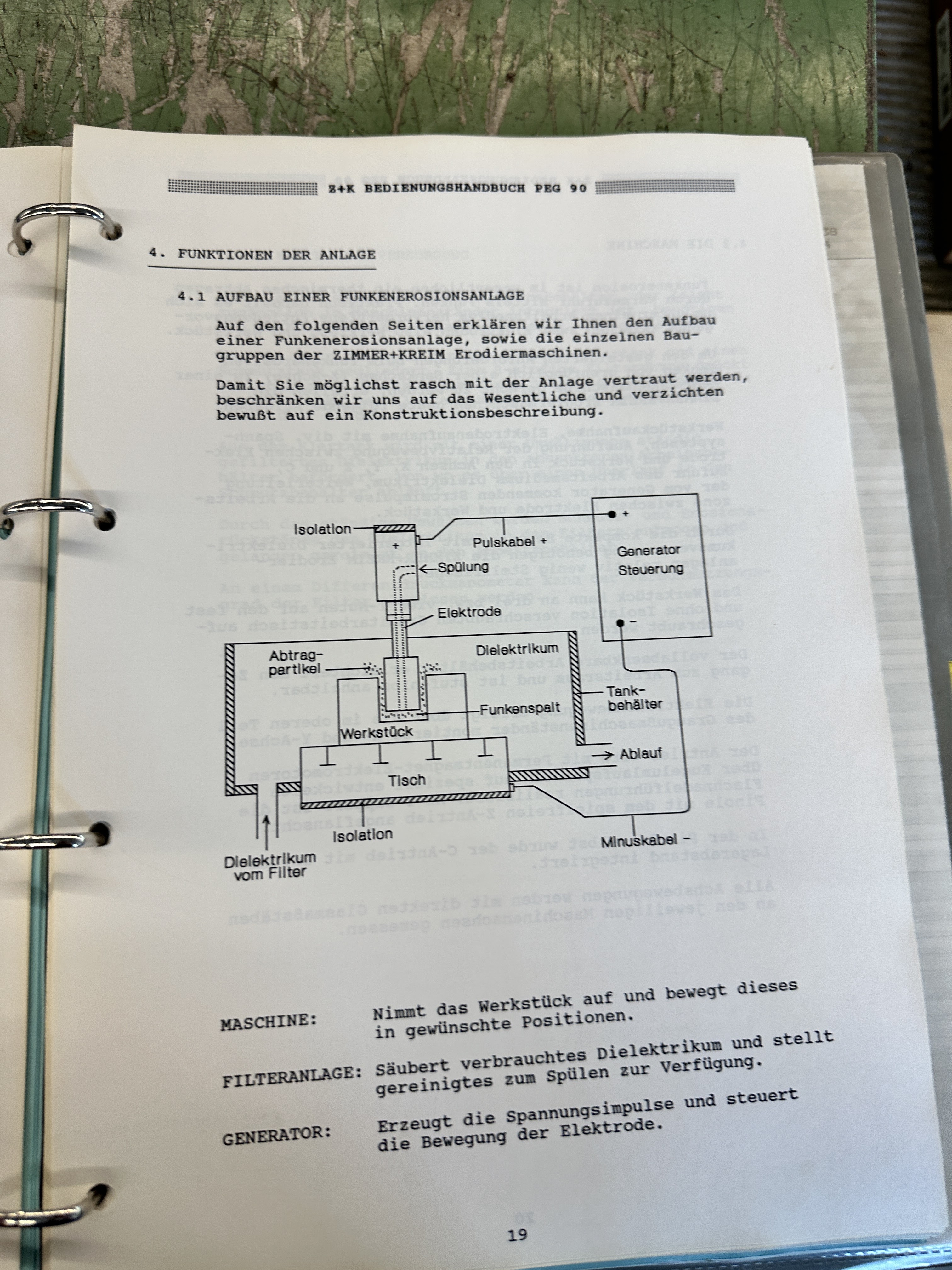 ZIMMER+KREIM PEC 850 (1994) – Ansicht 9