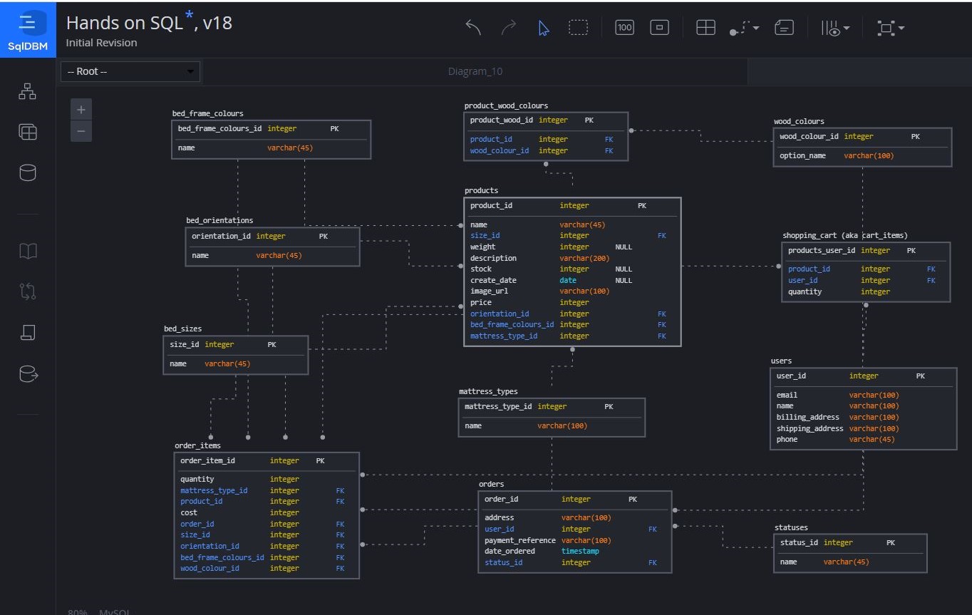 GitHub - Vincelee78/Project-3-Express-mySQL: A backend website serving ...