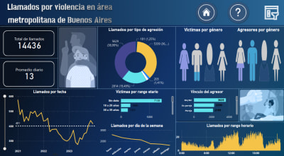 Violencia Familiar