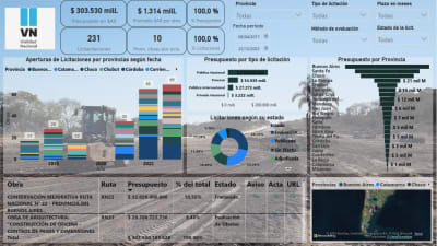 Licitaciones Viales