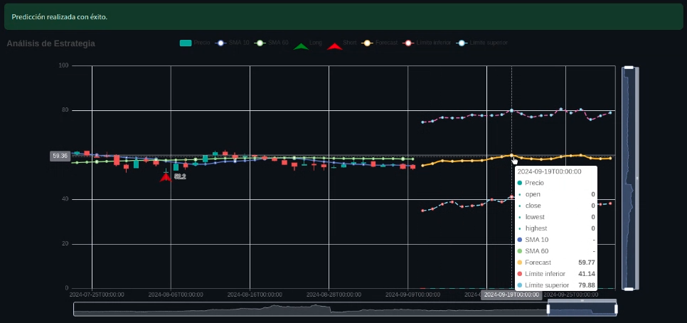 App Financiera Forecast