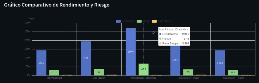 App Financiera Portfolio Optimization