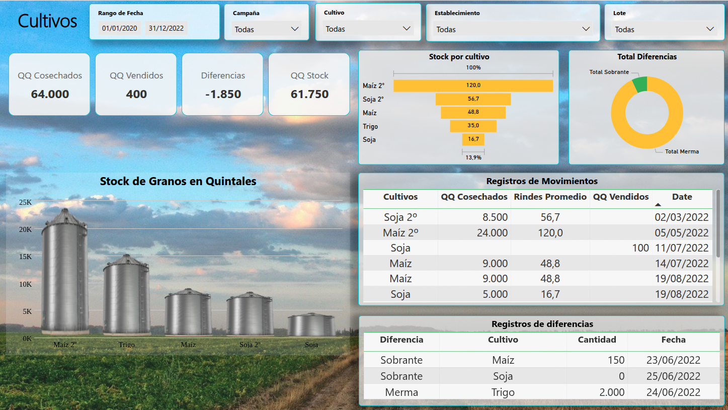 Reporte Agrícola