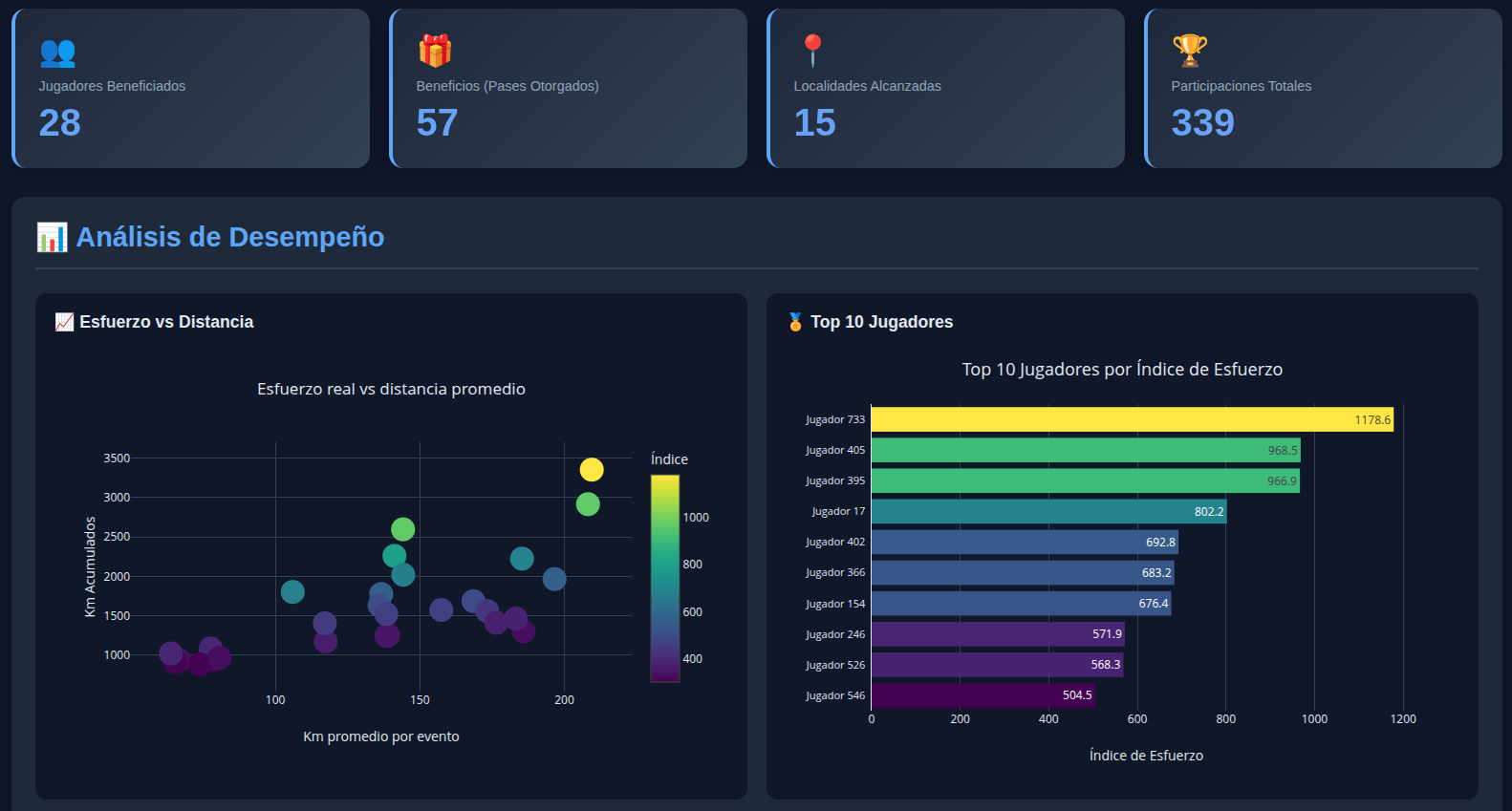 Reporte de Beneficios