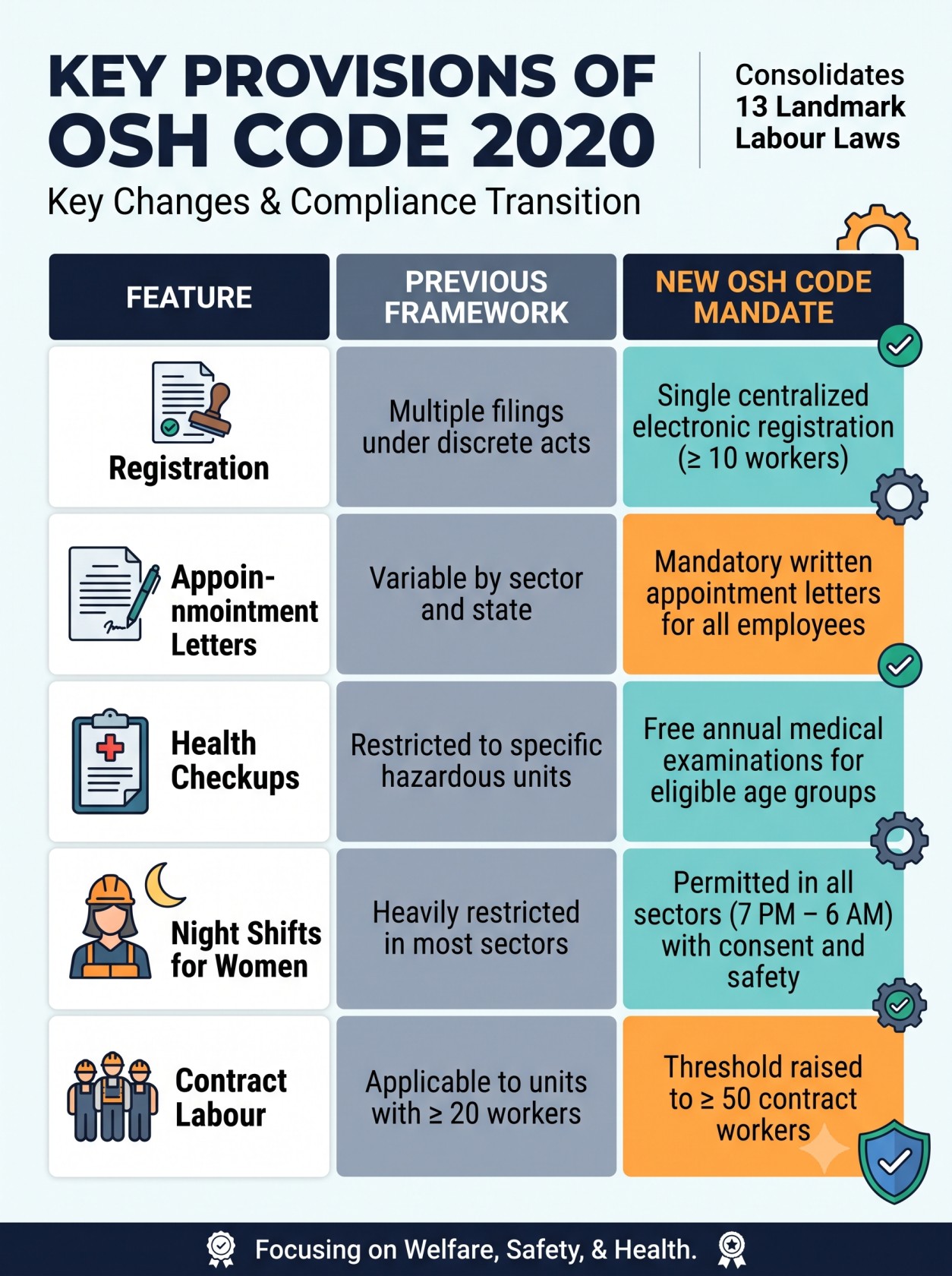OSH Code 2020