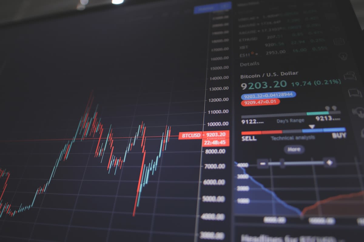 Financial data charts and analysis