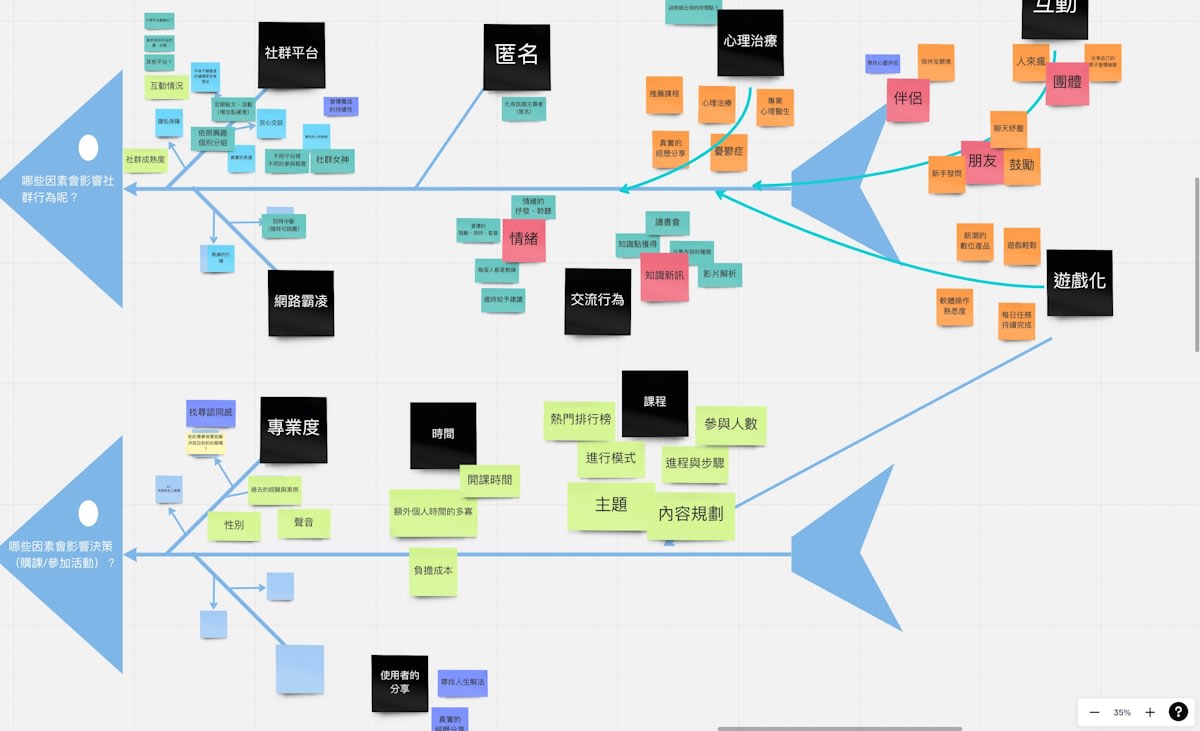 A detailed decision tree showing branching paths of probability and outcomes
