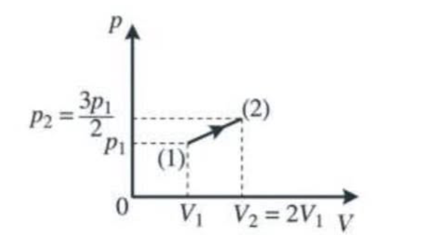 Đề thi thử tốt nghiệp THPT môn Vật Lý Sở GD&ĐT Huế lần 3 năm 2026