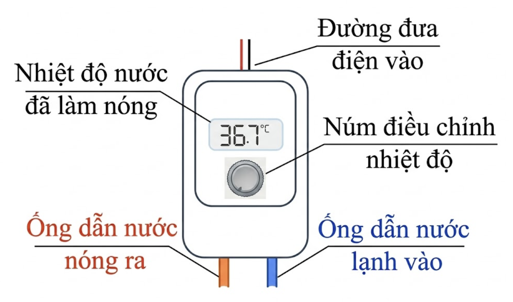 Đề thi thử tốt nghiệp THPT môn Vật Lý liên Trường Sở GD&ĐT Nghệ An lần 2 năm 2026