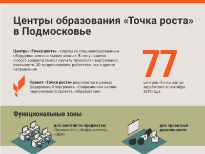 Центры образования «Точка роста» в Подмосковье