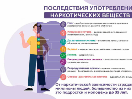 27 февраля — 5 марта Неделя профилактики употребления наркотических средств