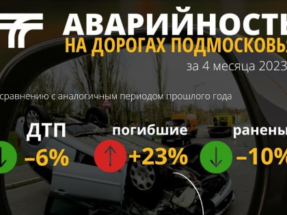 Минтранс Подмосковья призывает  водителей строго следовать правилам, не отвлекаться на дороге