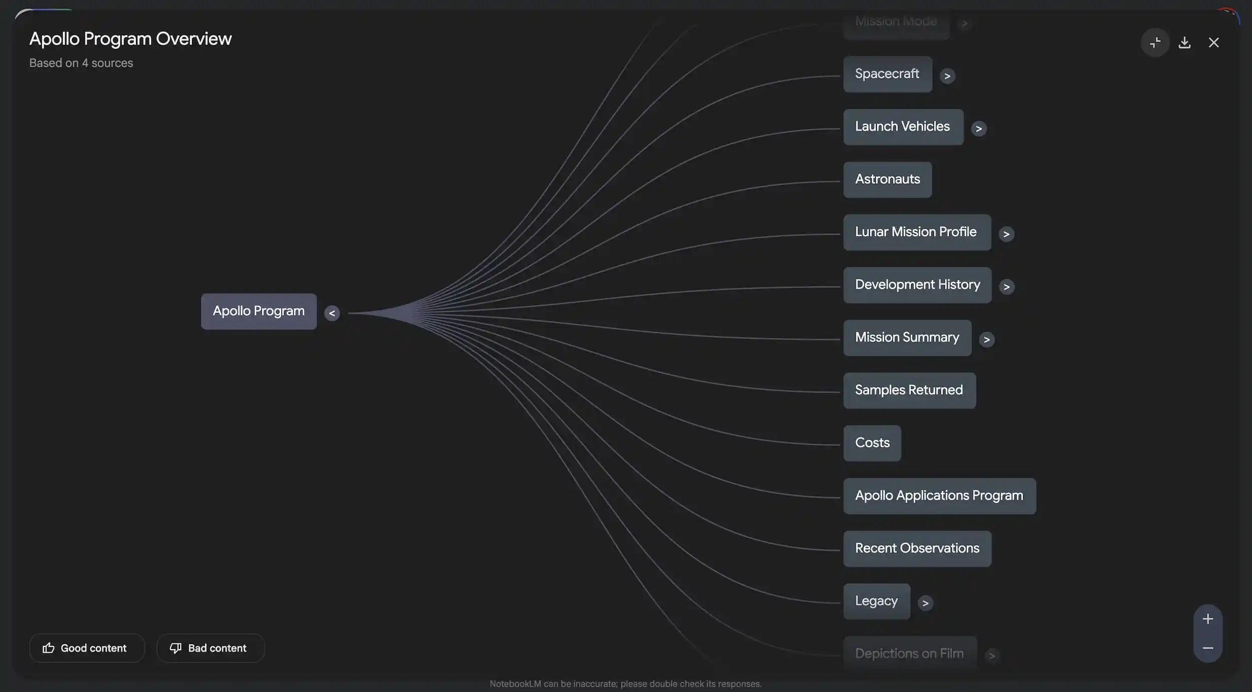 NotebookLM Mind Map