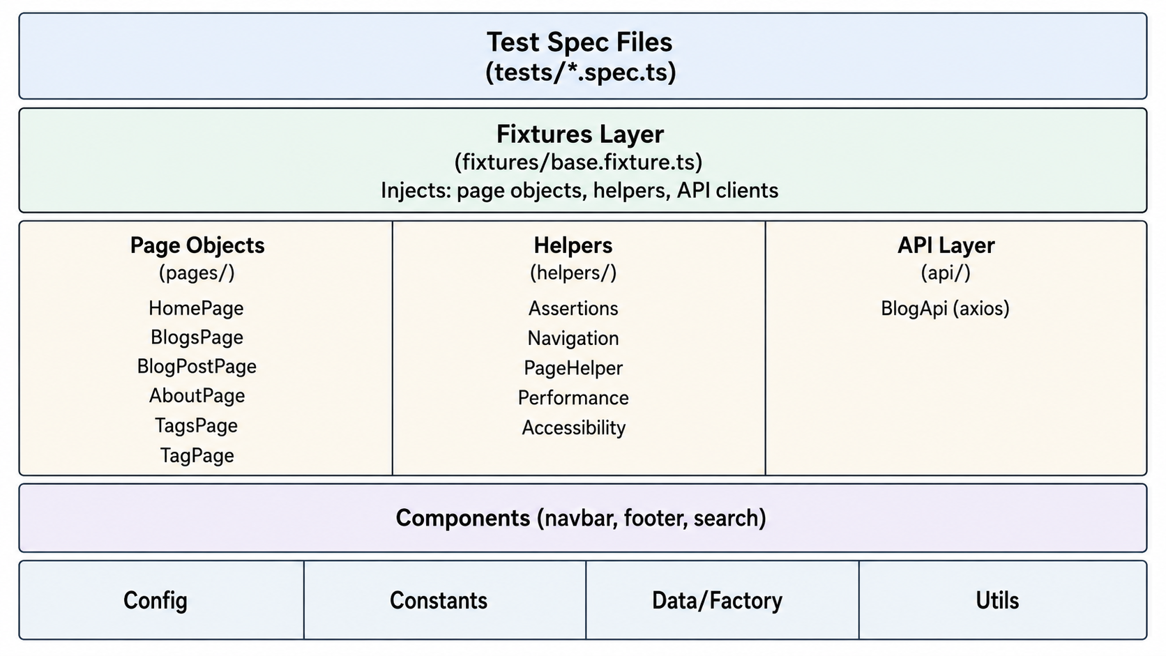 Architecture Diagram