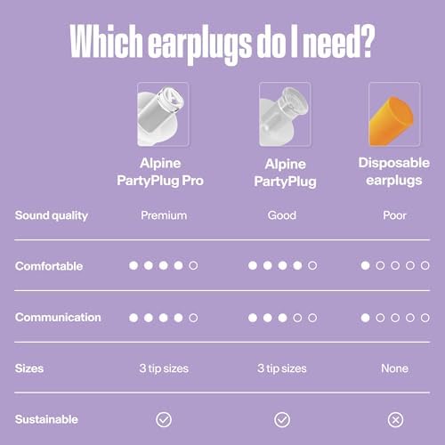 Vue 5 de Alpine Partyplug Bouchons Doreilles