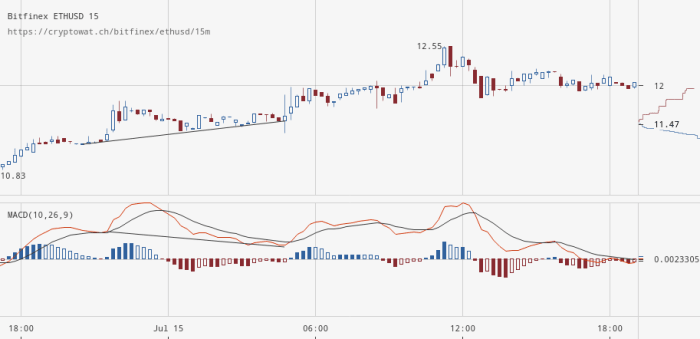 Divergences in Crypto Trading (Divergence Cheat Sheet inside) in cheatsheets