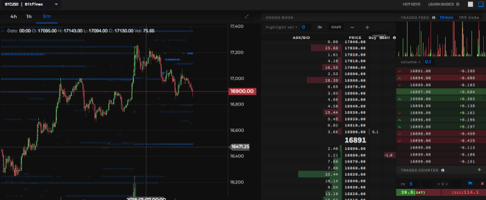 AltcoinTrading.NET -