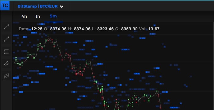 TensorCharts