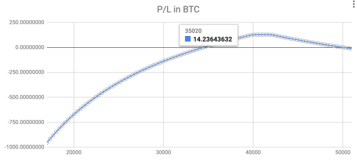 forecasting price of crypto using sentiment analysis