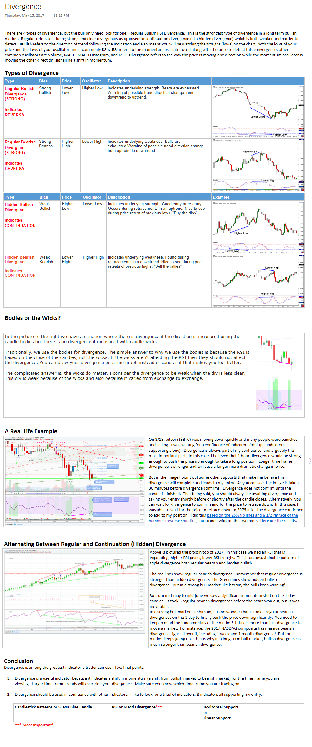 Comprehensive Divergences Cheat-sheet