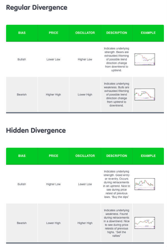 Basic divergences cheatsheet