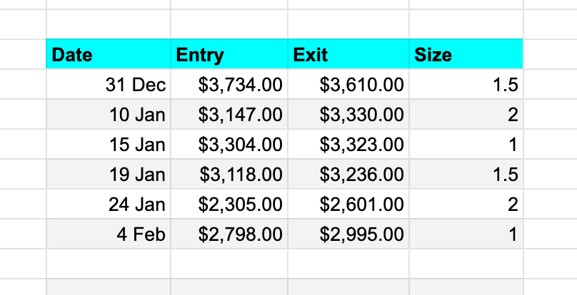 paste into the columns that have the blue header