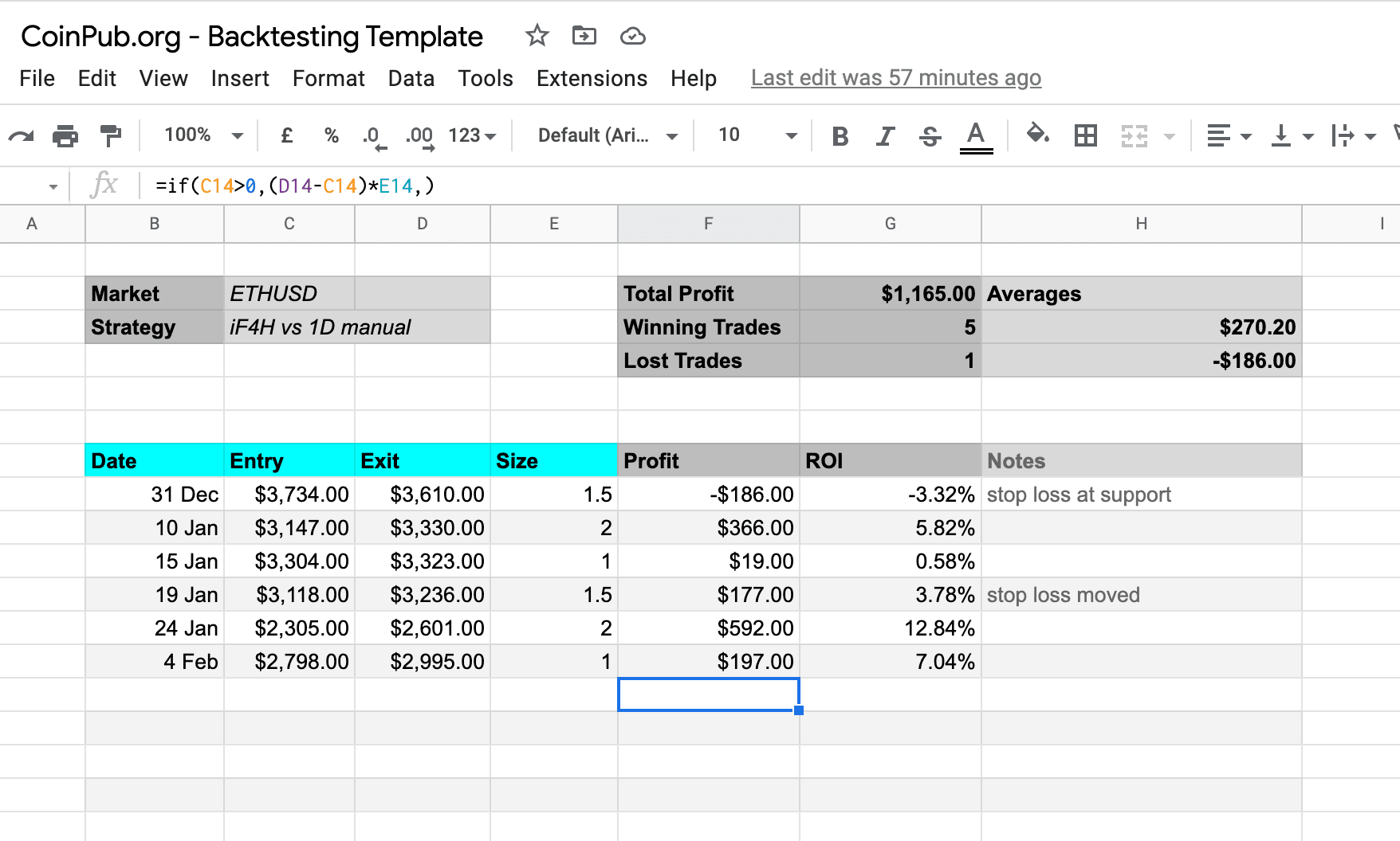 Backtesting Excel Template Download