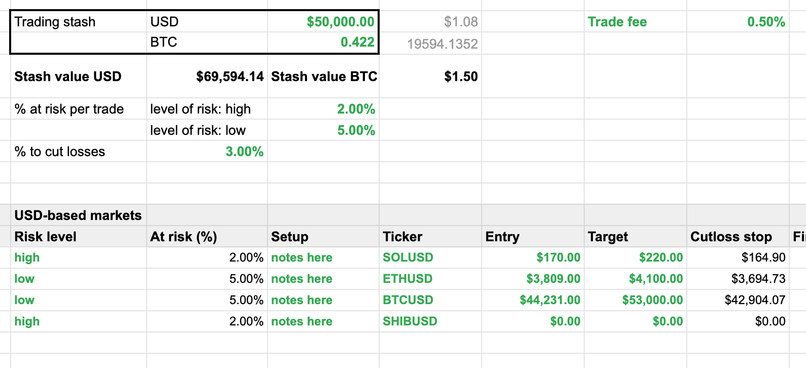 crypto risk management spreadsheet