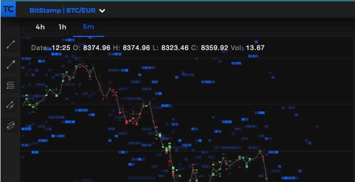 List Of Crypto Trading Tools Free And Freemium Altcointrading Net