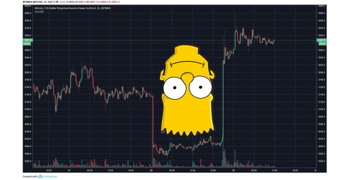 Inverse Bart