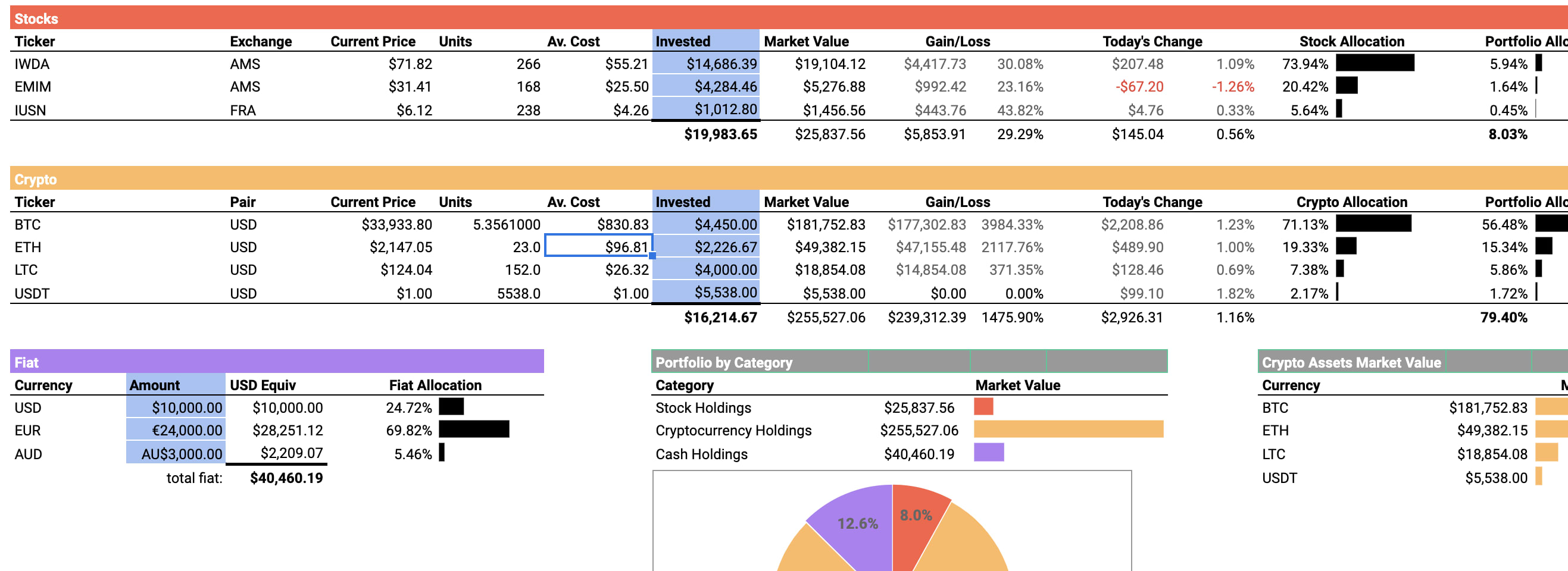 stock portfolio tracking spreadsheet in microsoft excel