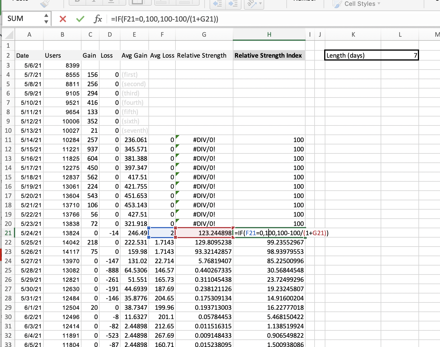 RSI Indicators Pine Script and Spreadsheet Templates