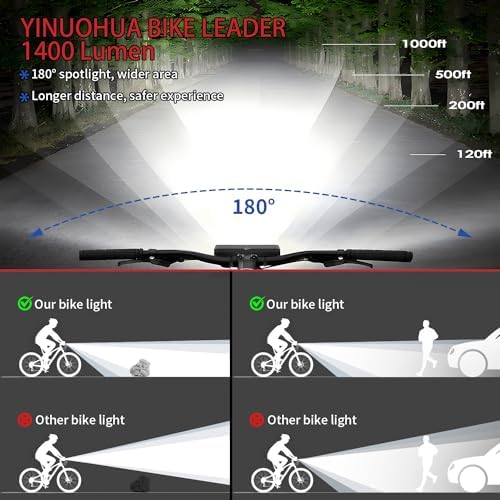 Vue 4 de Kaoukuo Lumiere Velo Lumens