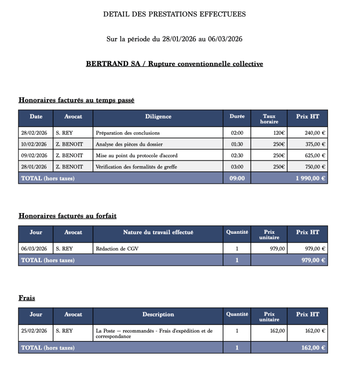 Détail des prestations annexé à la facture : chaque ligne datée et valorisée