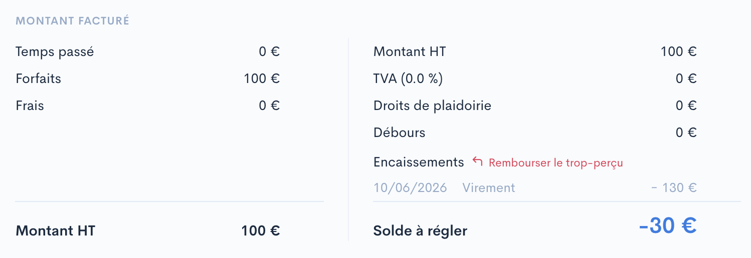 Facture sur-payée dans l'application : solde négatif et bouton « Rembourser le trop-perçu »