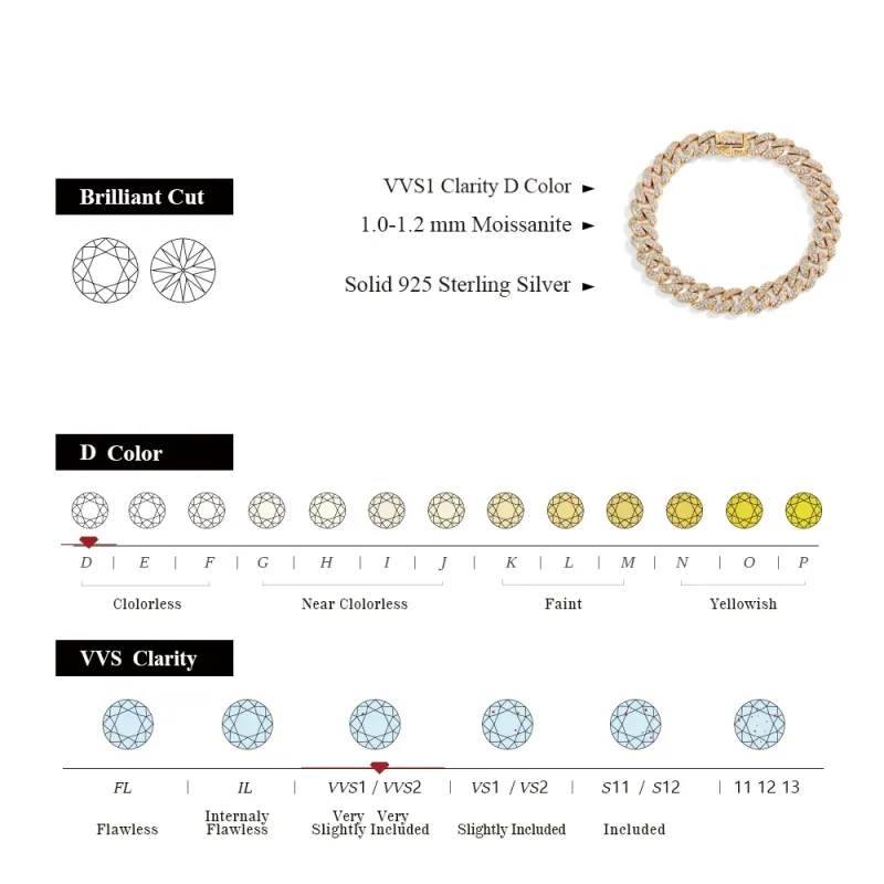 DVVS1 Full Moissanite Cuba Chain - image 2