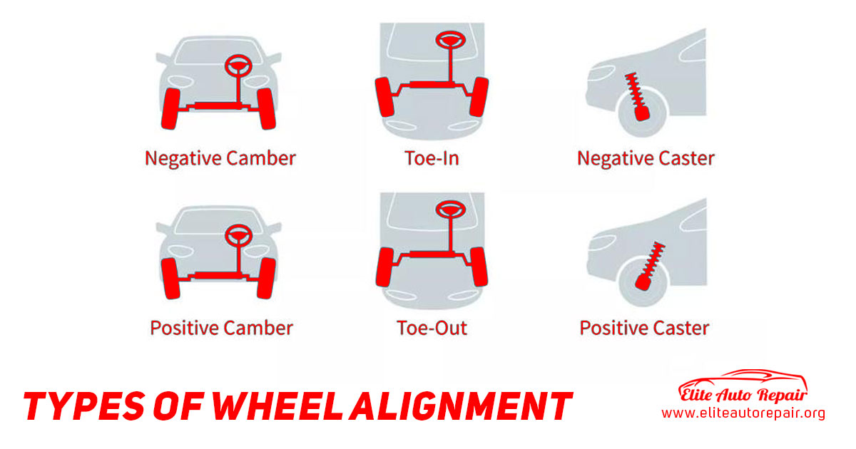 Types of Wheel Alignment