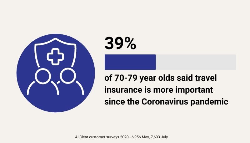 hsbc over 70 travel insurance