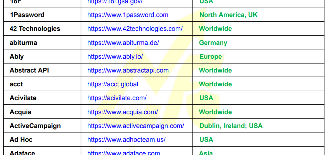 The Ultimate Global Remote Hiring List: 250+ Companies Offering Remote Work
