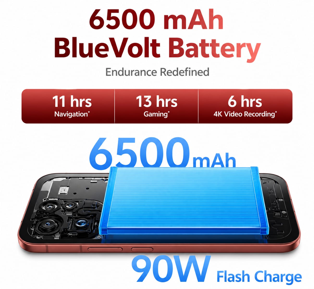 vivo V70 Elite (Passion Red 2026, 256 GB) (8 GB RAM)