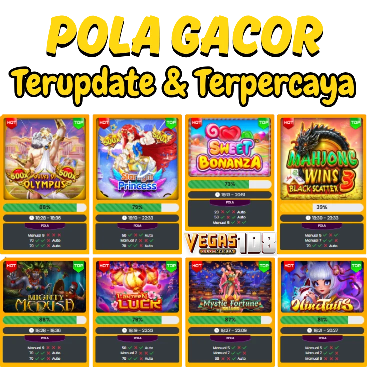 Info Pola Slot Gacor Hari ini Terpercaya Paling Gampang Menang - Act Welevelup